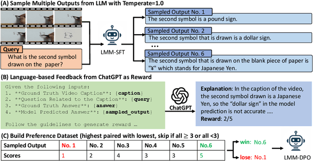 Figure 3 for Direct Preference Optimization of Video Large Multimodal Models from Language Model Reward