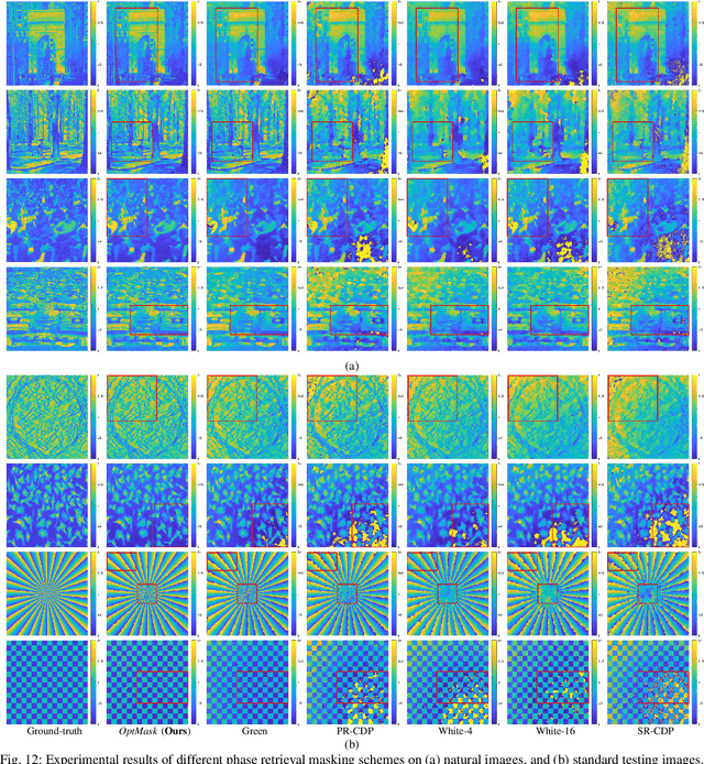 Figure 4 for Optimal Coded Diffraction Patterns for Practical Phase Retrieval