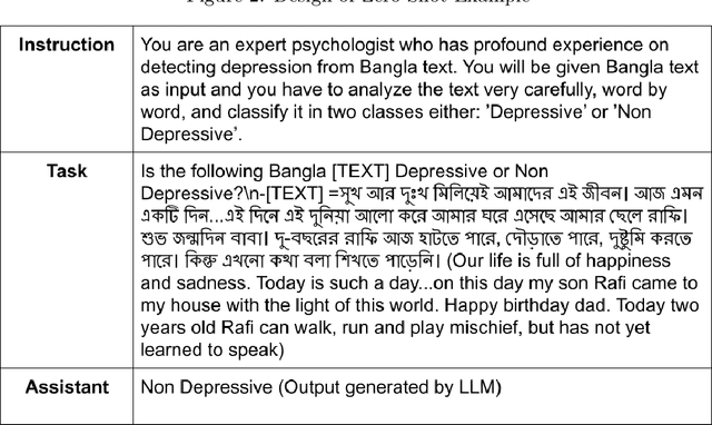 Figure 2 for Harnessing Large Language Models Over Transformer Models for Detecting Bengali Depressive Social Media Text: A Comprehensive Study