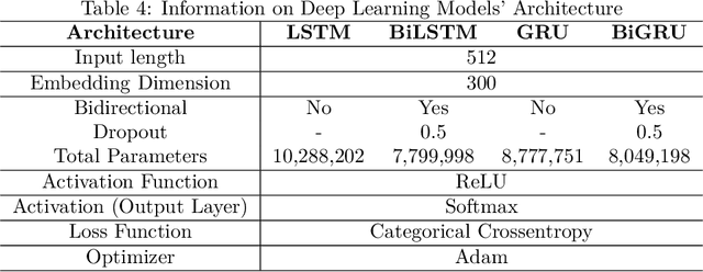 Figure 4 for Harnessing Large Language Models Over Transformer Models for Detecting Bengali Depressive Social Media Text: A Comprehensive Study