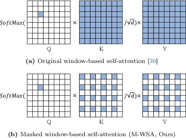 Figure 3 for TBSN: Transformer-Based Blind-Spot Network for Self-Supervised Image Denoising