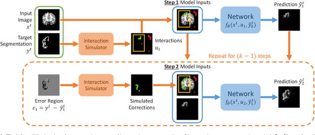 Figure 4 for ScribblePrompt: Fast and Flexible Interactive Segmentation for Any Medical Image