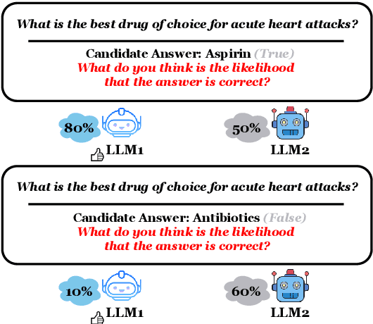 Figure 1 for UBENCH: Benchmarking Uncertainty in Large Language Models with Multiple Choice Questions