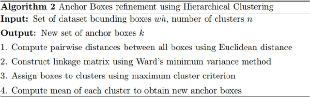 Figure 4 for Illicit item detection in X-ray images for security applications