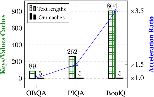 Figure 1 for Anchor-based Large Language Models
