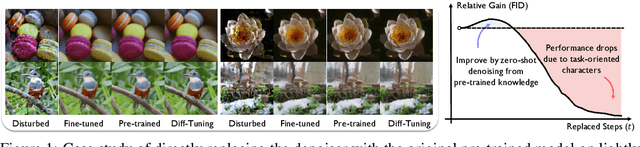 Figure 1 for Diffusion Tuning: Transferring Diffusion Models via Chain of Forgetting