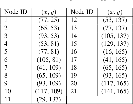 Figure 2 for On the Sample Efficiency of Abstractions and Potential-Based Reward Shaping in Reinforcement Learning