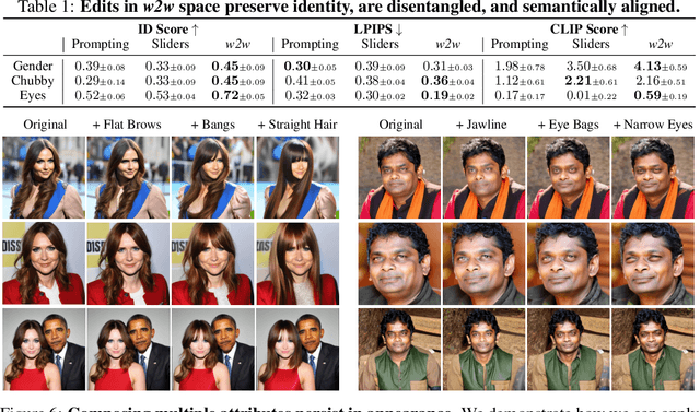 Figure 1 for Interpreting the Weight Space of Customized Diffusion Models