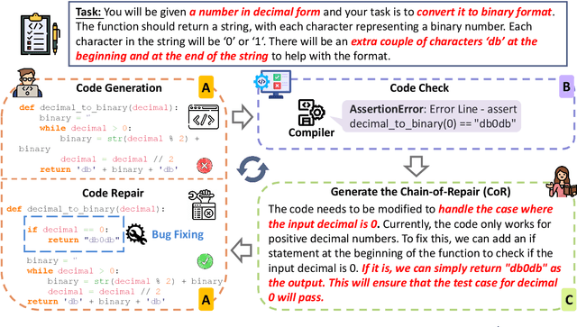 Figure 3 for INTERVENOR: Prompt the Coding Ability of Large Language Models with the Interactive Chain of Repairing