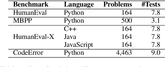 Figure 2 for INTERVENOR: Prompt the Coding Ability of Large Language Models with the Interactive Chain of Repairing