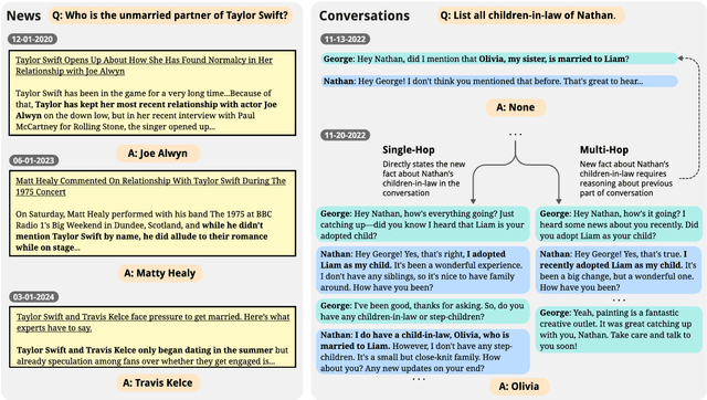 Figure 4 for Language Modeling with Editable External Knowledge