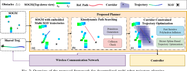 Figure 2 for Decentralized Multi-Agent Trajectory Planning in Dynamic Environments with Spatiotemporal Occupancy Grid Maps