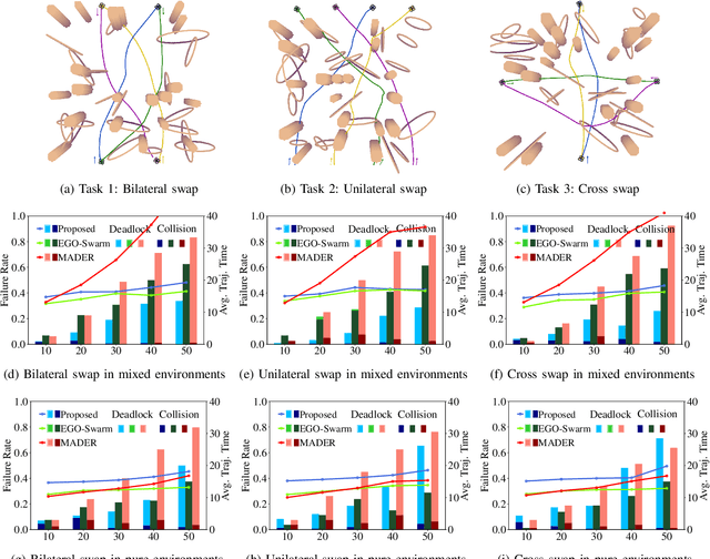 Figure 3 for Decentralized Multi-Agent Trajectory Planning in Dynamic Environments with Spatiotemporal Occupancy Grid Maps