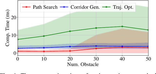 Figure 4 for Decentralized Multi-Agent Trajectory Planning in Dynamic Environments with Spatiotemporal Occupancy Grid Maps