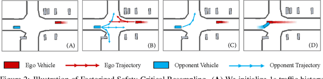 Figure 3 for CAT: Closed-loop Adversarial Training for Safe End-to-End Driving