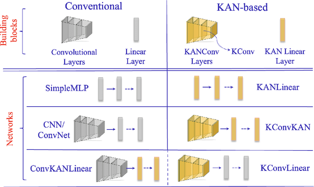 Figure 1 for Suitability of KANs for Computer Vision: A preliminary investigation