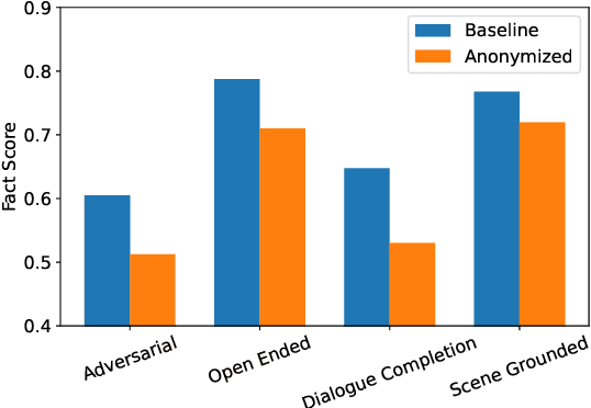 Figure 3 for Mitigating Hallucination in Fictional Character Role-Play