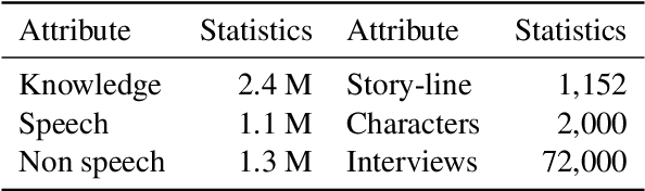 Figure 2 for Mitigating Hallucination in Fictional Character Role-Play