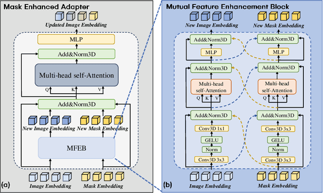 Figure 3 for Mask-Enhanced Segment Anything Model for Tumor Lesion Semantic Segmentation