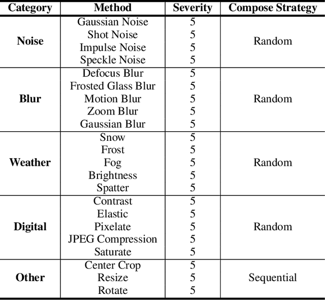 Figure 4 for ChEF: A Comprehensive Evaluation Framework for Standardized Assessment of Multimodal Large Language Models