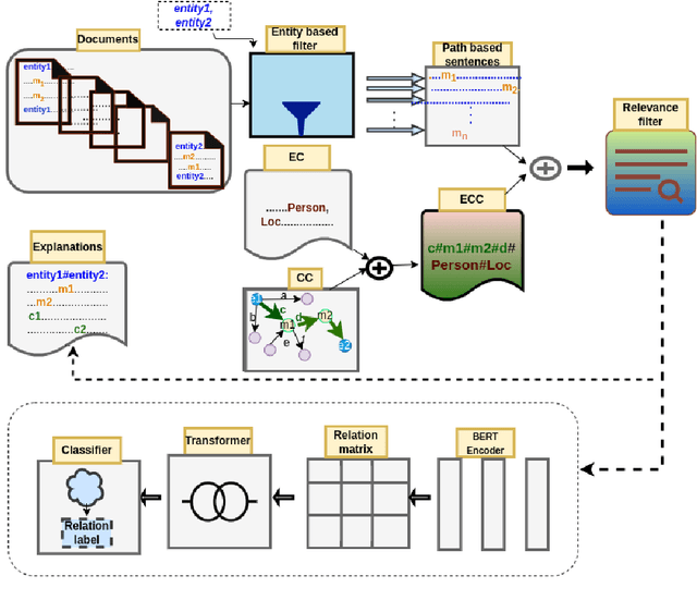 Figure 3 for Knowledge-Driven Cross-Document Relation Extraction