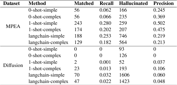 Figure 3 for Toward Reliable Ad-hoc Scientific Information Extraction: A Case Study on Two Materials Datasets