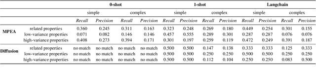 Figure 4 for Toward Reliable Ad-hoc Scientific Information Extraction: A Case Study on Two Materials Datasets