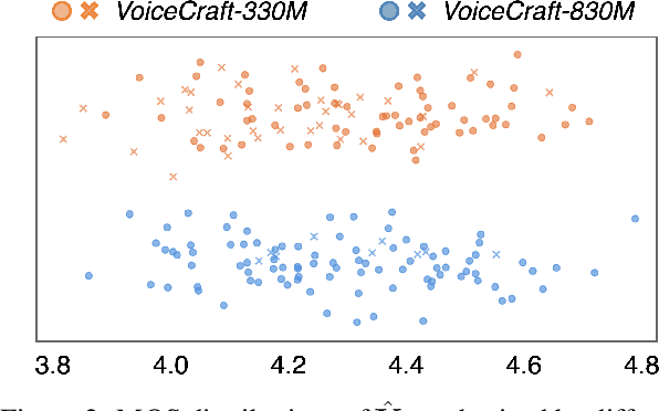 Figure 2 for Robust Zero-Shot Text-to-Speech Synthesis with Reverse Inference Optimization
