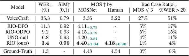 Figure 3 for Robust Zero-Shot Text-to-Speech Synthesis with Reverse Inference Optimization