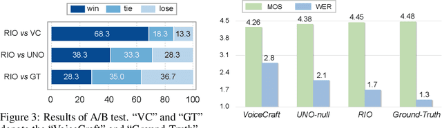 Figure 4 for Robust Zero-Shot Text-to-Speech Synthesis with Reverse Inference Optimization