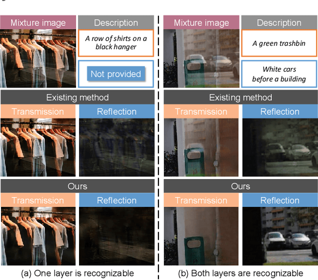 Figure 1 for Language-guided Image Reflection Separation