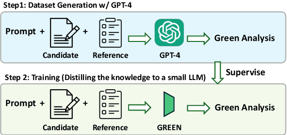 Figure 3 for GREEN: Generative Radiology Report Evaluation and Error Notation