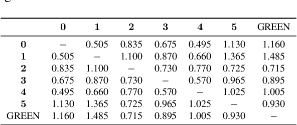 Figure 2 for GREEN: Generative Radiology Report Evaluation and Error Notation