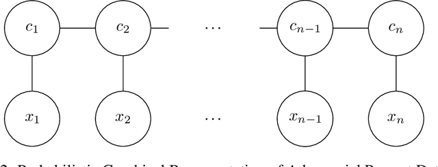 Figure 3 for Token-Level Adversarial Prompt Detection Based on Perplexity Measures and Contextual Information