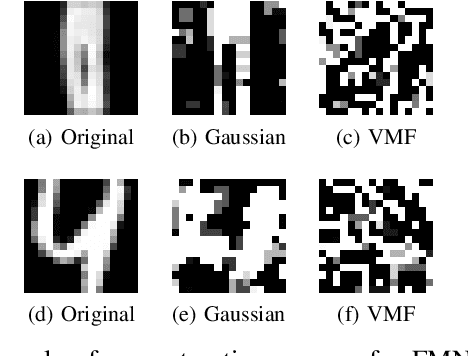 Figure 2 for Bayes' capacity as a measure for reconstruction attacks in federated learning