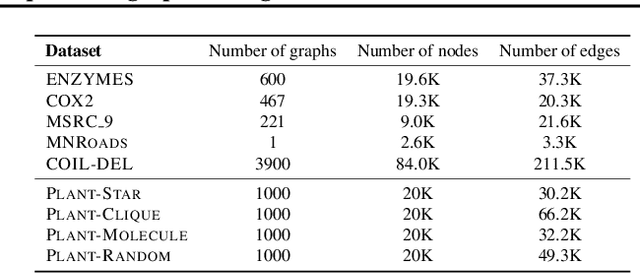 Figure 4 for Representation Learning for Frequent Subgraph Mining