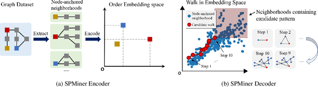 Figure 1 for Representation Learning for Frequent Subgraph Mining