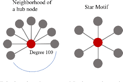 Figure 3 for Representation Learning for Frequent Subgraph Mining