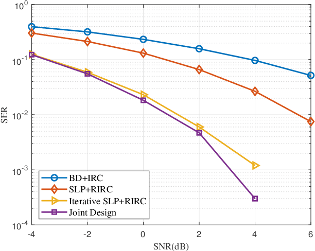 Figure 4 for Symbol-Level Precoding for MU-MIMO System with RIRC Receiver