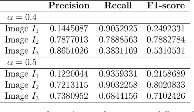 Figure 4 for A statistical method for crack detection in 3D concrete images