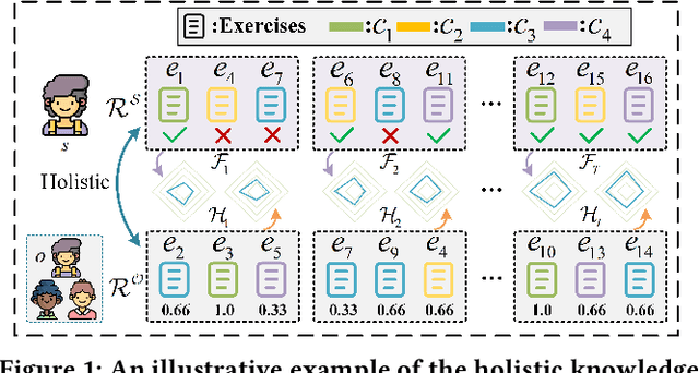 Figure 1 for RIGL: A Unified Reciprocal Approach for Tracing the Independent and Group Learning Processes