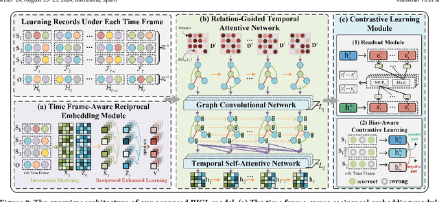 Figure 3 for RIGL: A Unified Reciprocal Approach for Tracing the Independent and Group Learning Processes