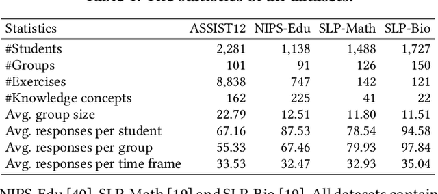 Figure 2 for RIGL: A Unified Reciprocal Approach for Tracing the Independent and Group Learning Processes