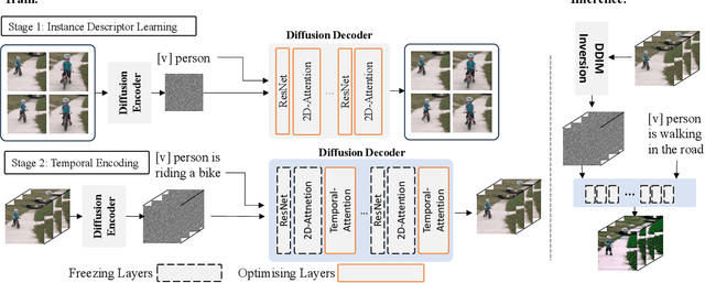 Figure 3 for Generative Video Diffusion for Unseen Cross-Domain Video Moment Retrieval