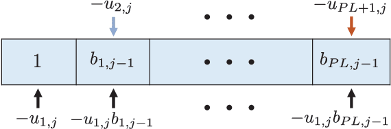 Figure 1 for A computationally efficient semi-blind source separation based approach for nonlinear echo cancellation based on an element-wise iterative source steering