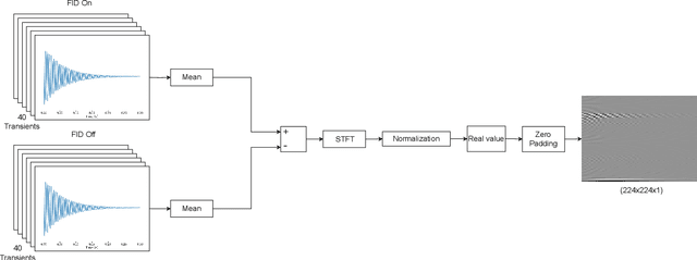 Figure 3 for Spectro-ViT: A Vision Transformer Model for GABA-edited MRS Reconstruction Using Spectrograms