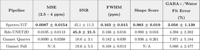 Figure 2 for Spectro-ViT: A Vision Transformer Model for GABA-edited MRS Reconstruction Using Spectrograms
