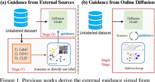 Figure 1 for Guided Diffusion from Self-Supervised Diffusion Features