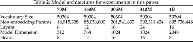 Figure 4 for Data Mixing Laws: Optimizing Data Mixtures by Predicting Language Modeling Performance