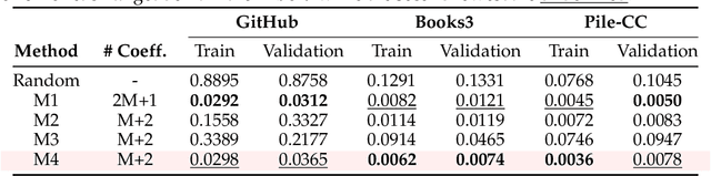 Figure 2 for Data Mixing Laws: Optimizing Data Mixtures by Predicting Language Modeling Performance